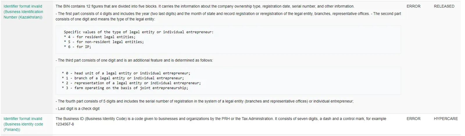 Examples of format checks
