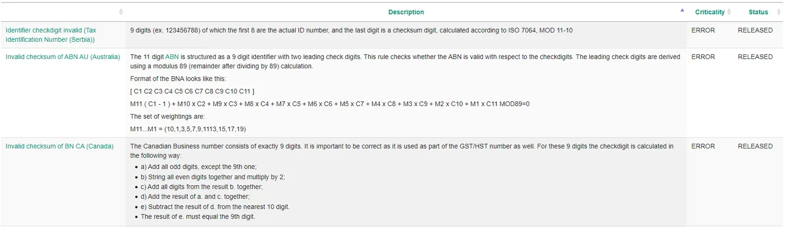 Examples of checkdigit checks