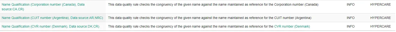 Examples of congruency checks (qualification)