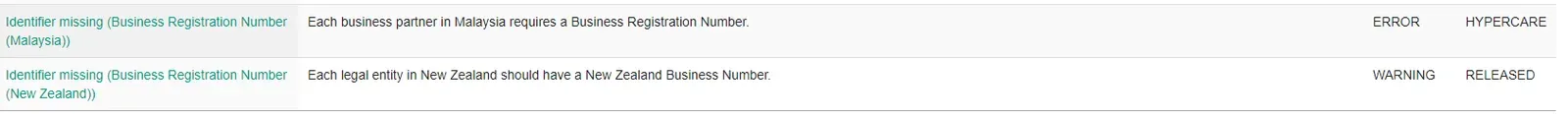 Examples of missing identifier checks