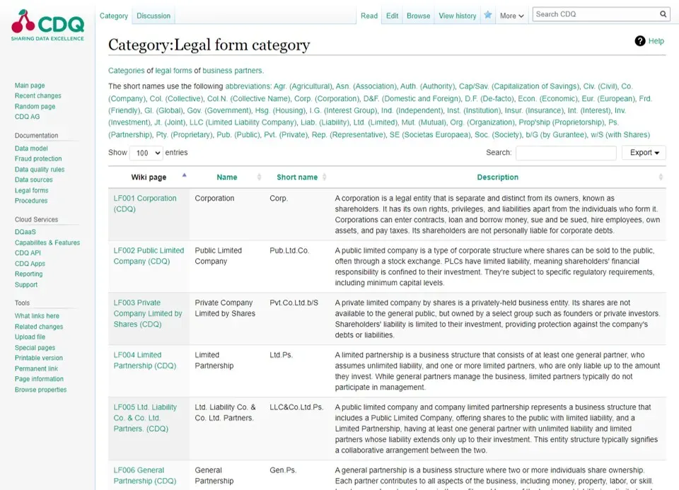 CDQ legal form categories linking legal forms and abbreviations across countries